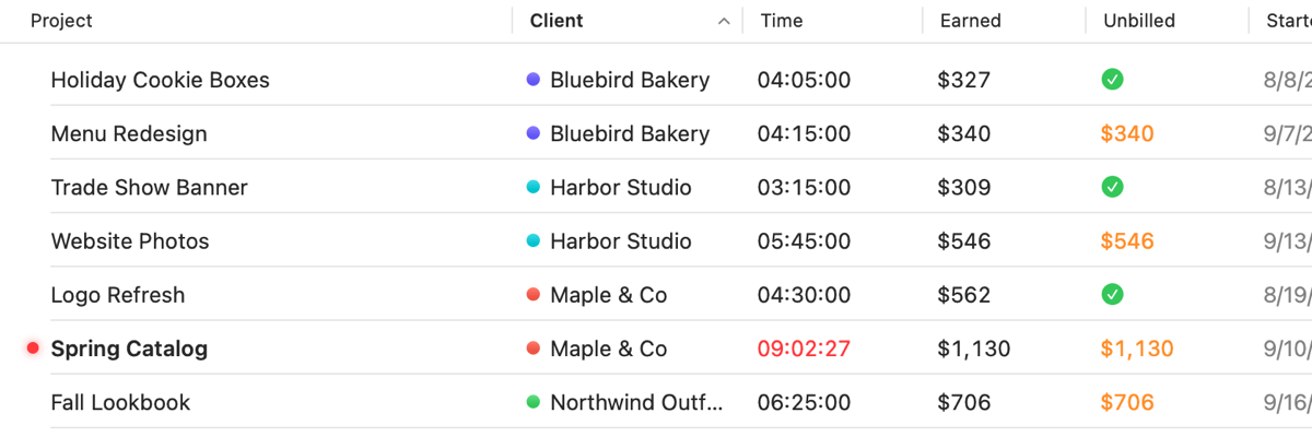 Projects with orange unbilled amounts and green checkmarks for work that's been invoiced.